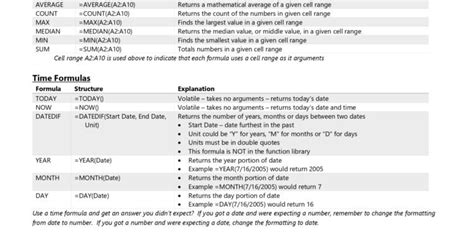 Image result for Excel Functions and Formulas Cheat Sheet