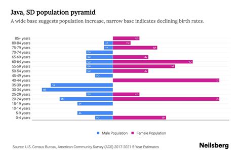 Pyramid Java Programe എന്നതിനുള്ള ഇമേജ് ഫലം
