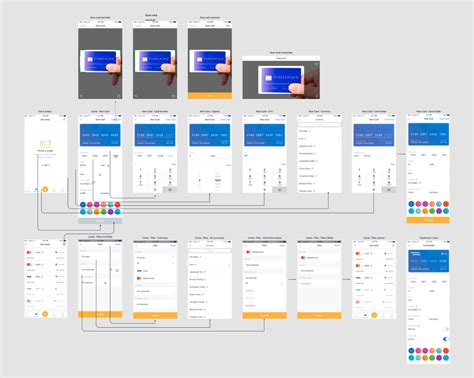 Image result for Task Flow UX Ion