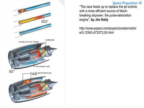 Pulse Detonation Engine Aircraft に対する画像結果
