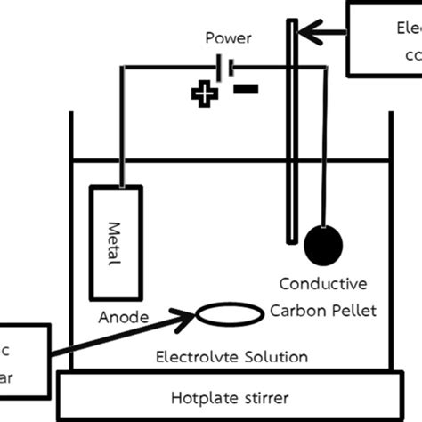 Image result for Electroplating Schematic/Diagram