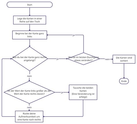 Toradh íomhá ar Bubble Sort Flowchart Basic