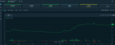 Toradh íomhá ar Python Trading Journal