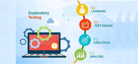 Image result for Exploratory Testing Outside of Software