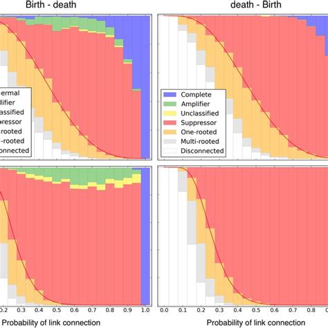 Image result for Random Graphs Dating