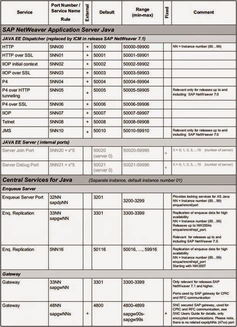 SAP GUI Connection-साठीचा प्रतिमा निकाल