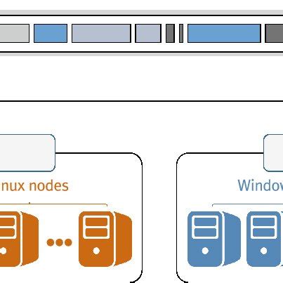 Image result for Cluster Computing Environment