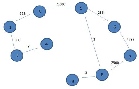 Simple Path Graph に対する画像結果