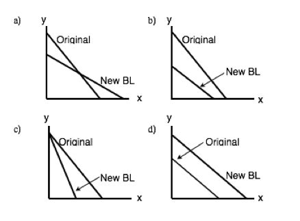 Image result for Pivot Inward Graph