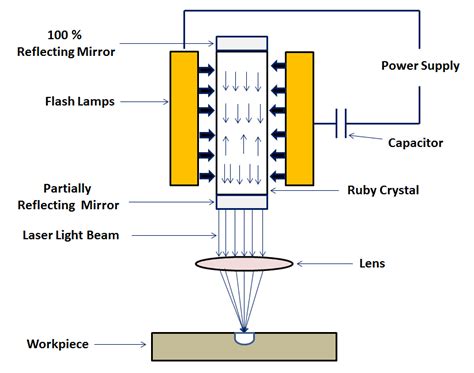Toradh íomhá ar Example of Laser Beam Machining Applied On Any Project