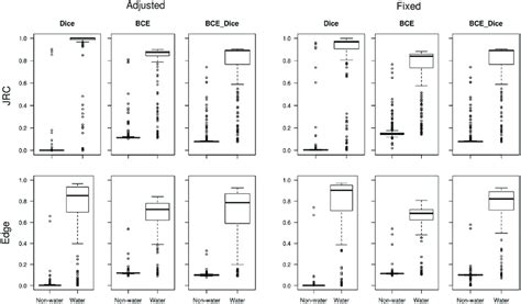 12 Objects Distribution Probability に対する画像結果