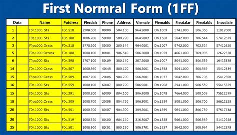 Toradh íomhá ar Data Point Normalization