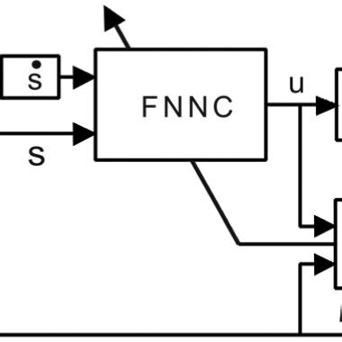 Toradh íomhá ar Fuzzy Control Chart