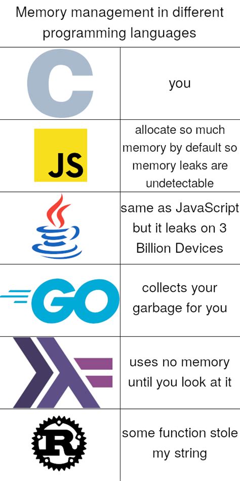 Image result for Stereotype Rust Programmer