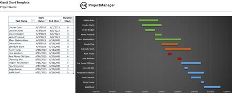 Image result for Milestone Project Management