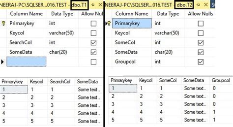 Image result for Nested Begin Transaction in SQL