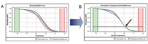 Image result for High Resolution Melt Machine