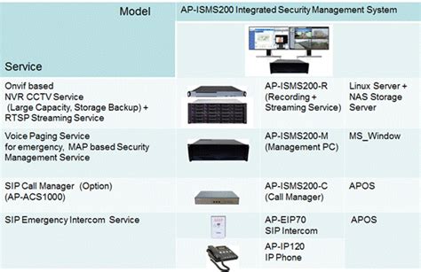 Image result for Integrated Security Management System