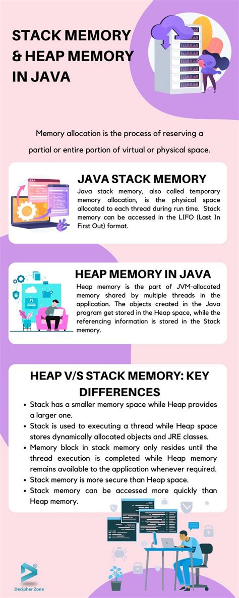 Image result for Head Stack Java Memory Allocation Area
