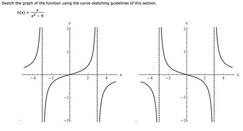Image result for Common Graph Sketch Function