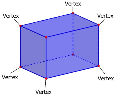 Faces, Vertices and Edges in a Rectangular Prism - Neurochispas