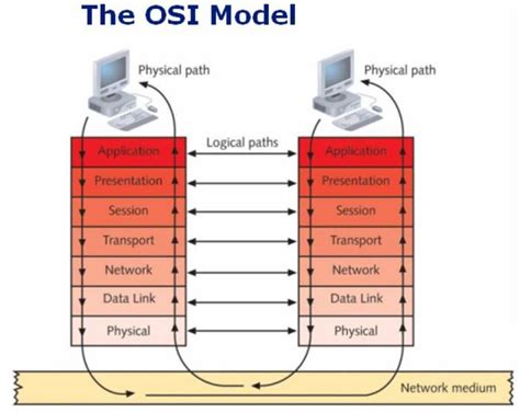 Bildergebnis für Data Flow in Computer Network
