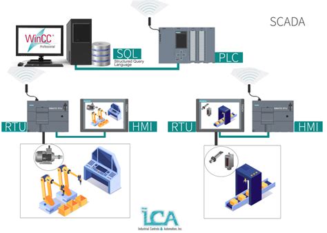 Image result for SCADA Induction Sensor Icon