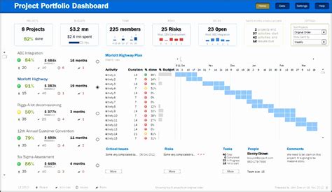 Image result for Project Portfolio Dashboard Template Excel
