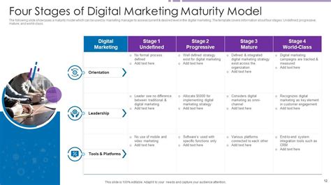 Image result for Data Maturity Model PowerPoint