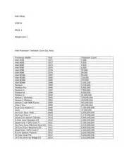 Image result for Intel Processor Transistor Count