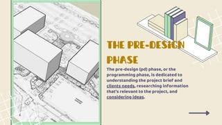 Image result for Pre-Design vs Programming