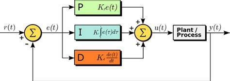 Click plc PID Setup に対する画像結果