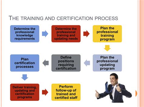 Image result for Certification Training Program Standee