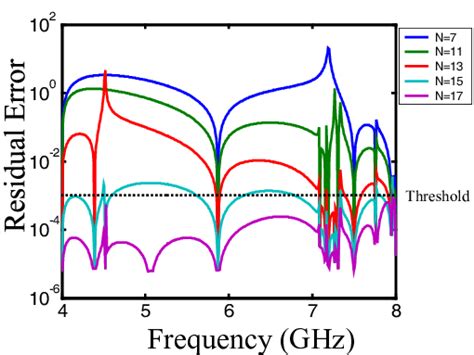 Image result for Residual Graph of Greedyis Algorithm