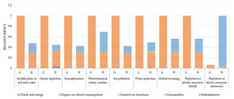 Image result for Graph Representation of Building Deterioration