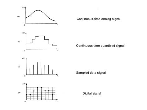 Toradh íomhá ar Example of Discrete Time System in Digital Control
