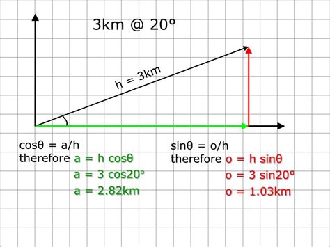 Bildergebnis für Vector Addition Parallelogram Method