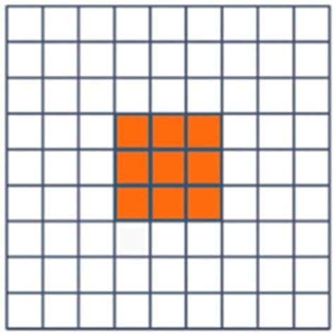 Image result for Convolution Dirac