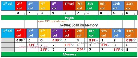Image result for Fcfs Page Replacement Algorithm