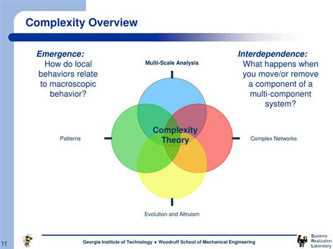 Toradh íomhá ar Complexity Simplified