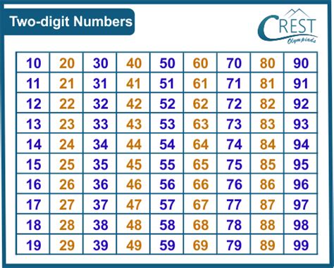 Image result for 2-Digit Numbers