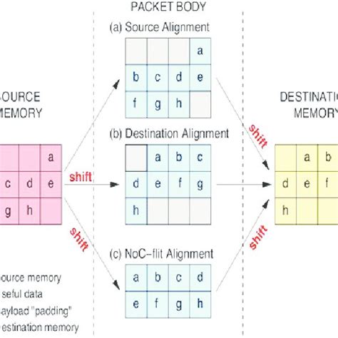 Toradh íomhá ar Communication Module Noc