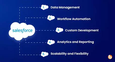 Image result for Salesforce api