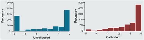 Image result for Patch Choice Model