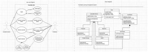 Image result for UML Modeling Tools