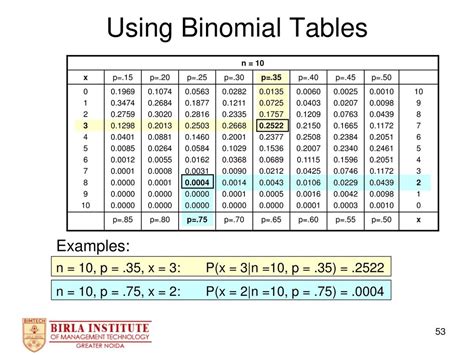 Toradh íomhá ar Binomial Table N 8