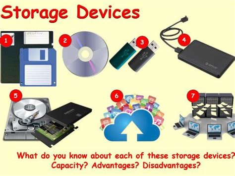 Image result for File Storage Devices