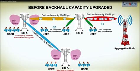 תוצאת תמונה עבור Capacity Management Solution