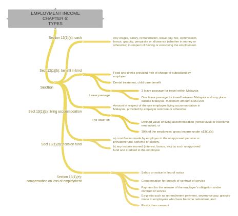 Employment and Income Diagram に対する画像結果
