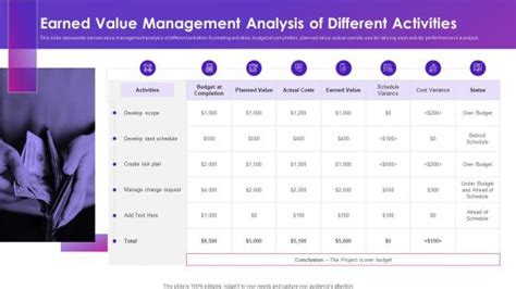 Earned Value Management Slide Examples에 대한 이미지 결과